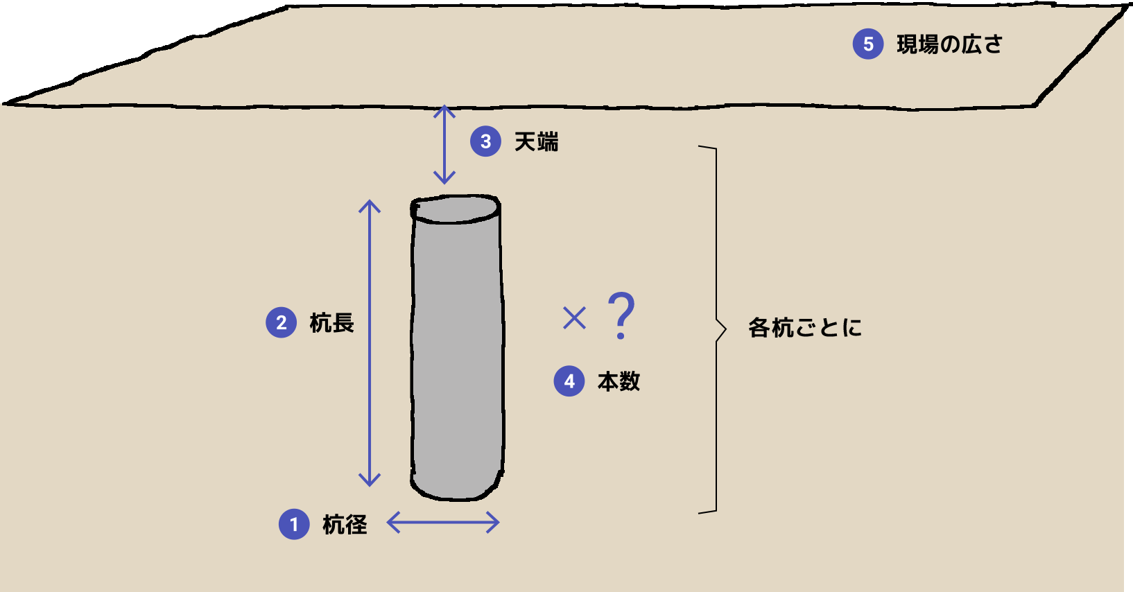 お見積もり内容