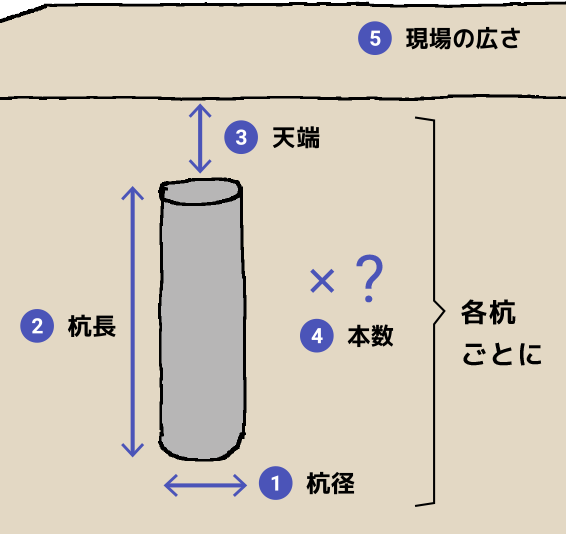 お見積もり内容