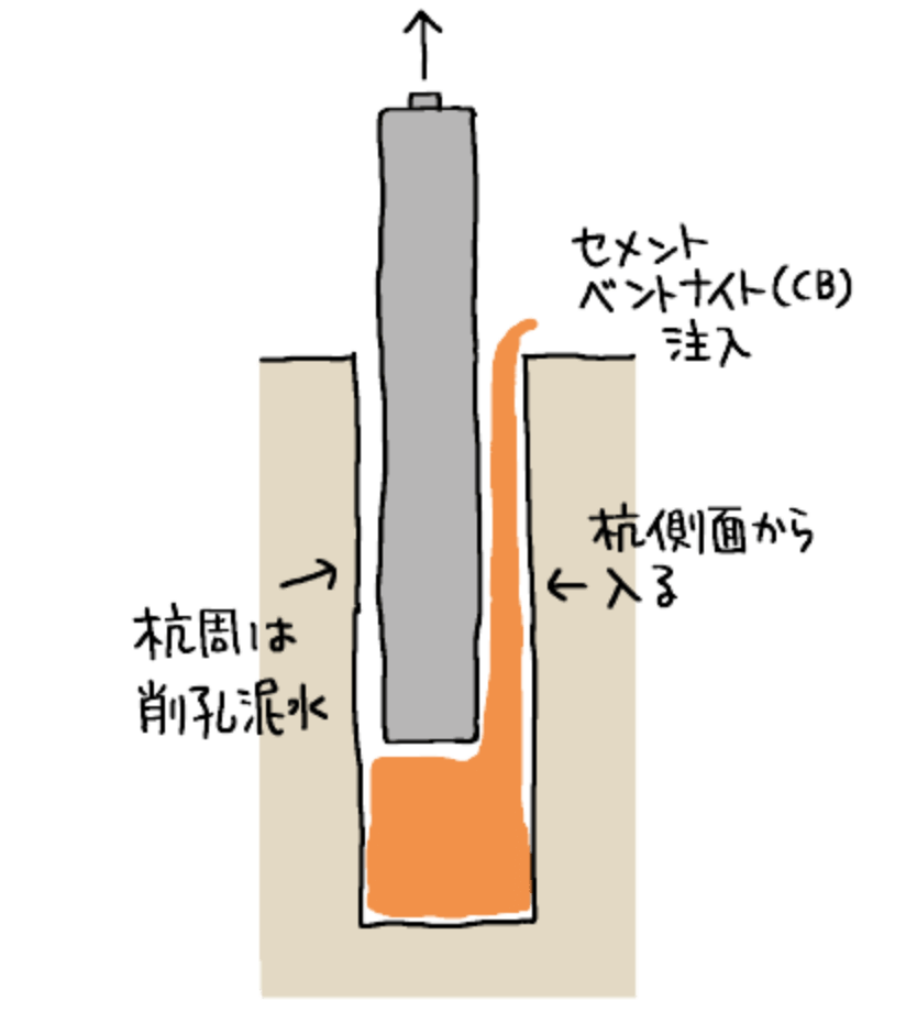 杭抜-埋戻し