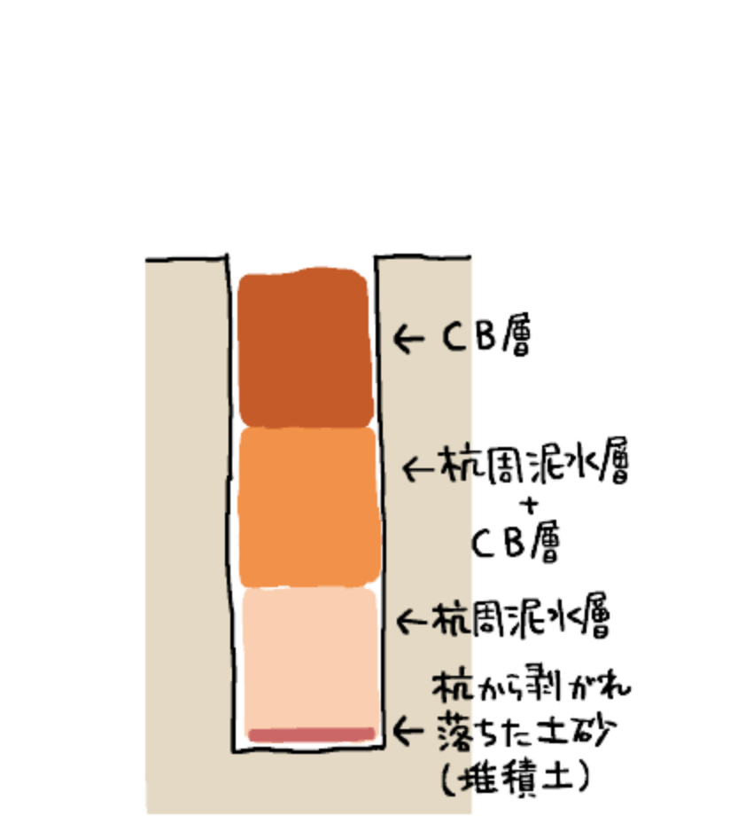 埋戻し完了