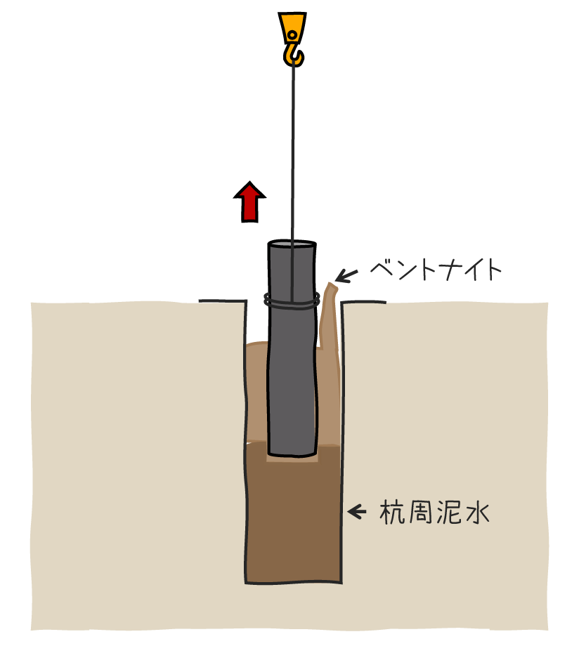 杭引き抜き、埋戻し