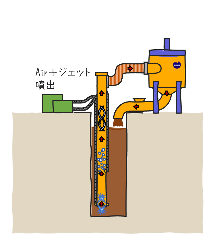 循環システム起動