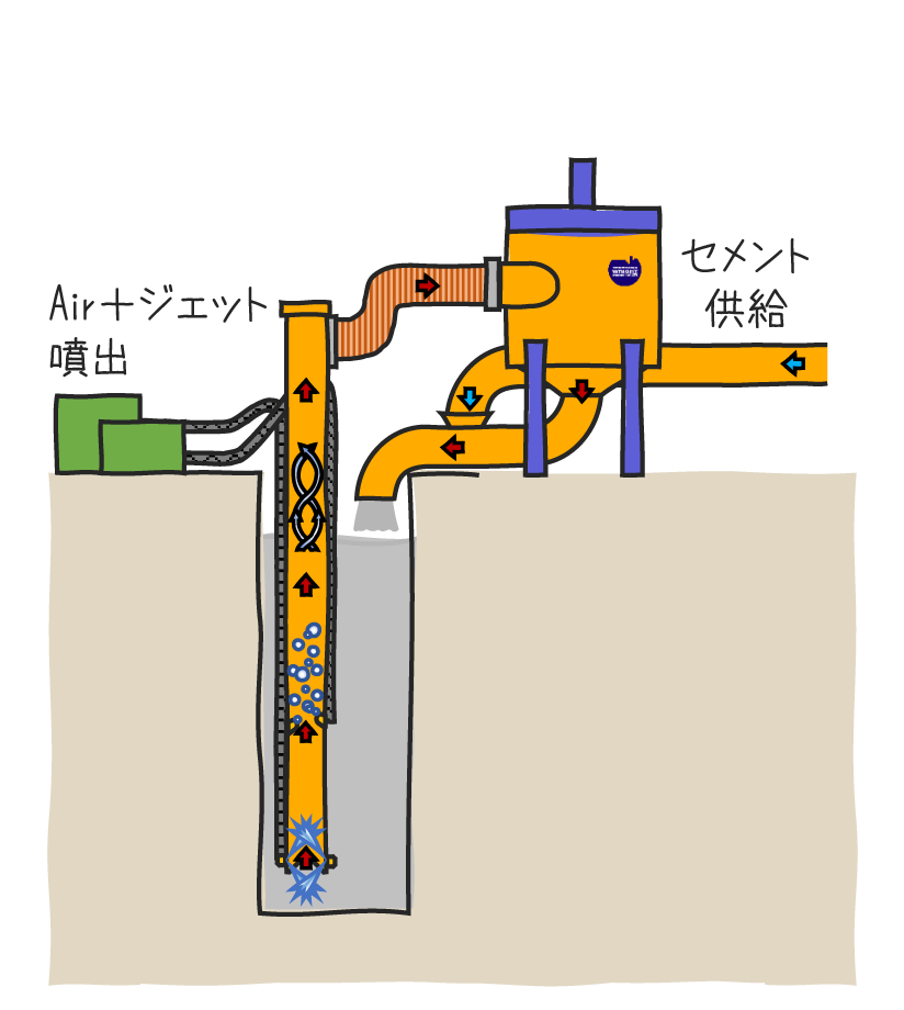 セメント粉体混入循環