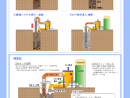 新工法開発!!